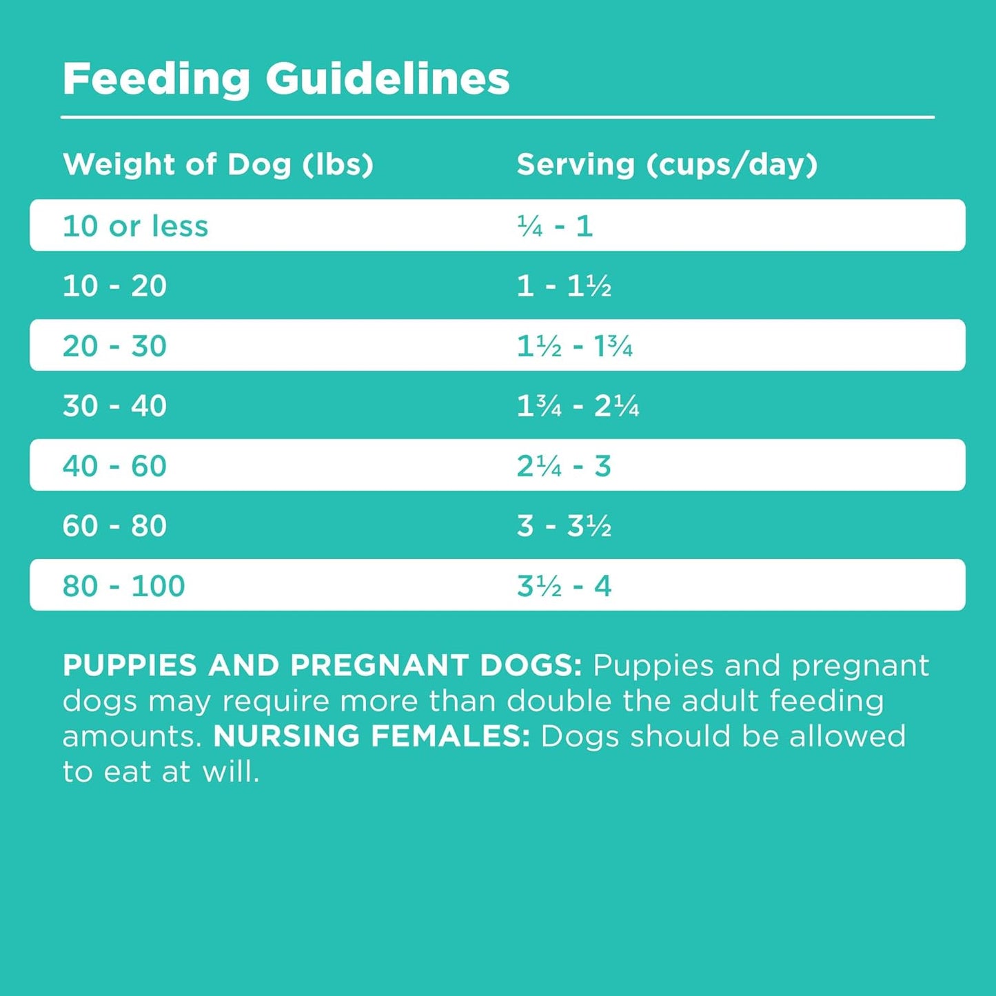 BIXBI Rawbble Dry Dog Food, Duck, 24 lbs - USA Made with Fresh Meat - No Meat Meal & No Corn, Soy or Wheat - Freeze Dried Raw Coated Dog Food - Minimally Processed for Superior Digestibility