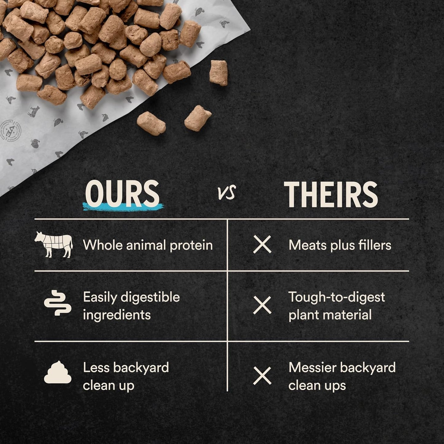 Vital Essentials Freeze-Dried Raw Chicken Meal or Mixer Cat Food Soft Nibs | 99% Chicken, Organs & Bone | 12 oz