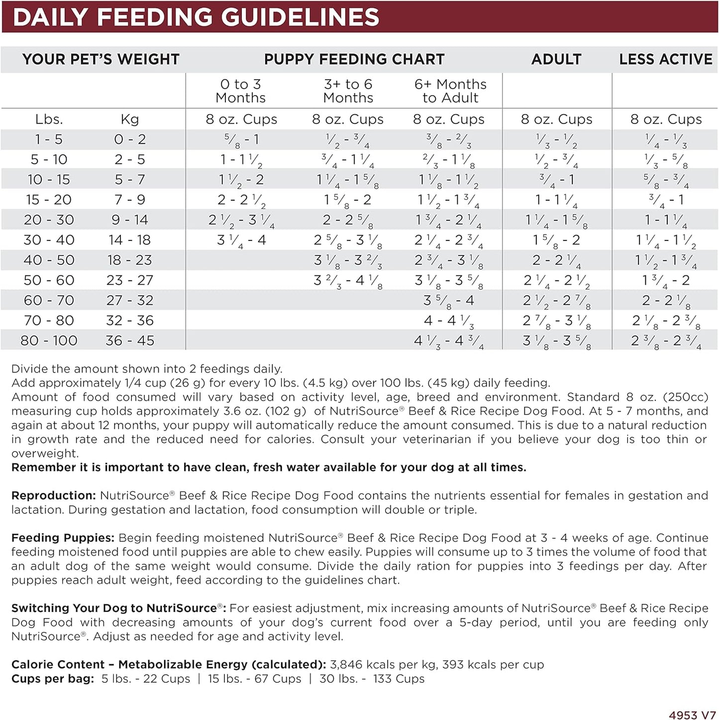 NutriSource Dog Food, Made with Beef and Brown Rice, with Wholesome Grains, 30LB, Dry Dog Food