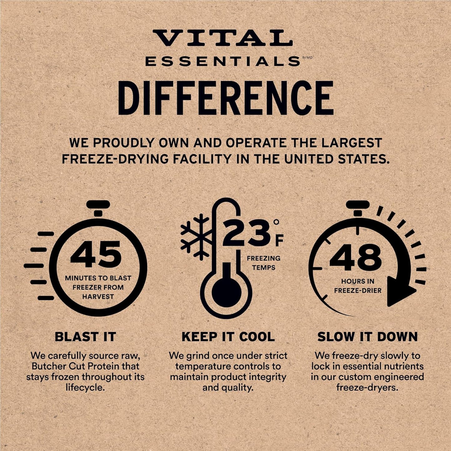 Vital Essentials Freeze-Dried Raw Beef & Salmon Meal or Mixer Dog Food Soft Nibs | 99% Beef, Salmon, Organs & Bone |14 oz