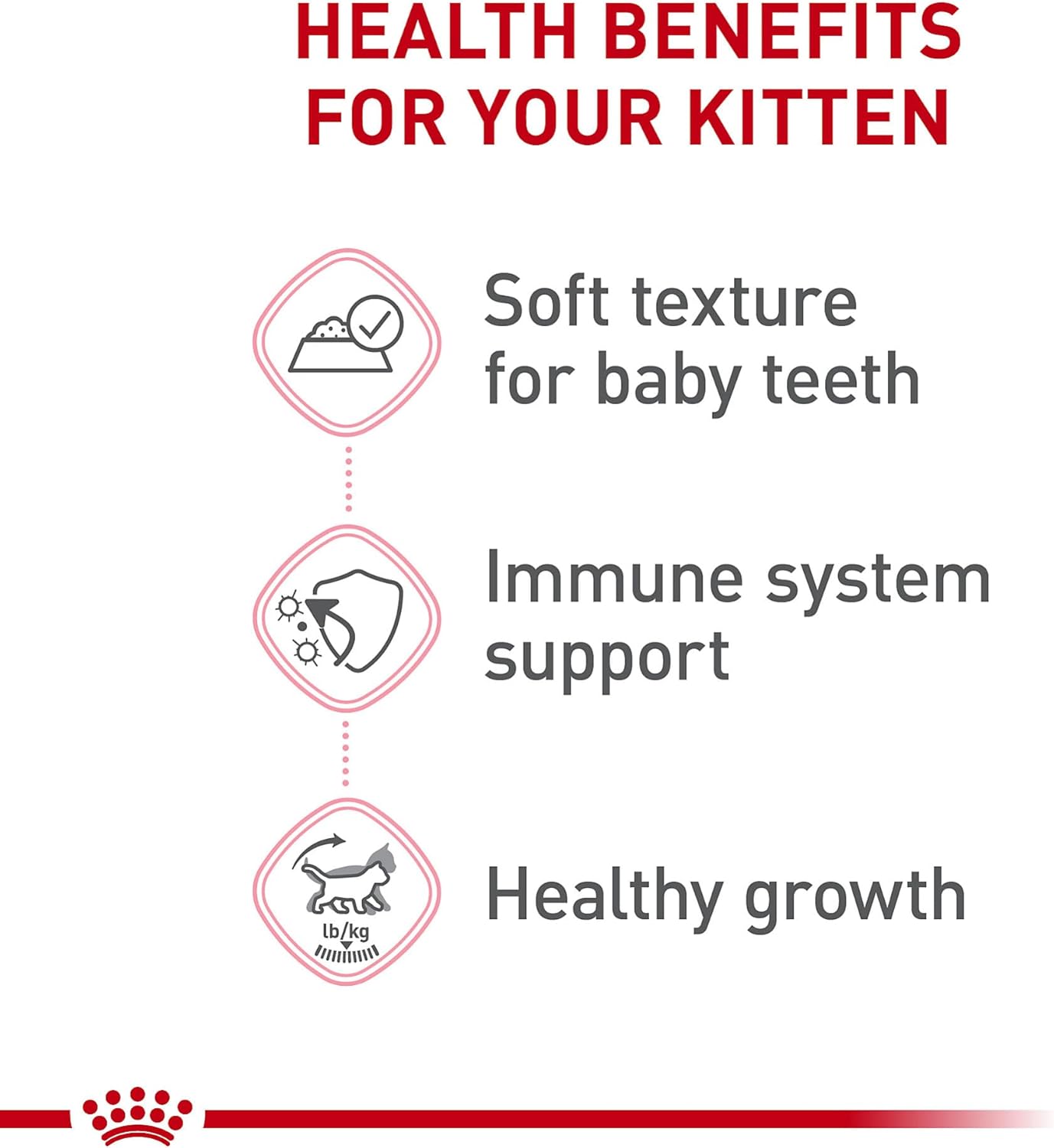 Royal Canin Feline Health Nutrition Kitten Loaf in Sauce Canned Cat Food, 3 oz can (Pack of 24)