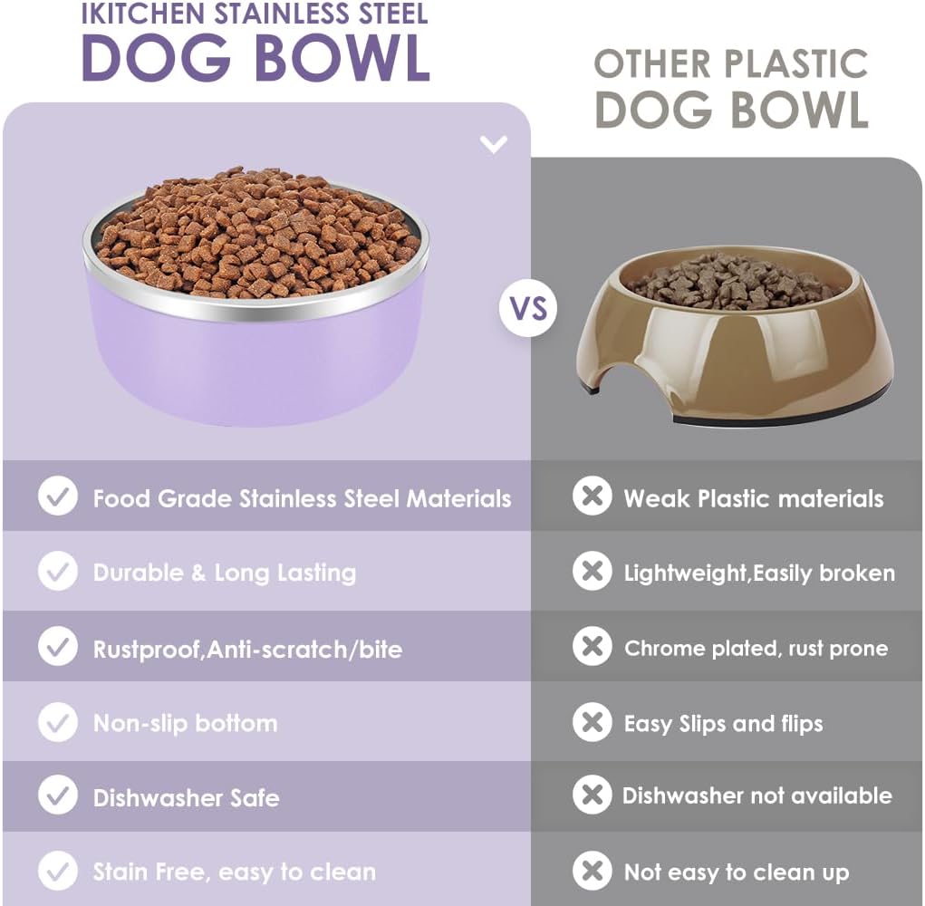 IKITCHEN Dog Bowl for Food and Water, 64 Oz Stainless Steel Pet Feeding Bowl, Durable Non-Skid Insulated Heavy Duty with Rubber Bottom for Medium Large Dogs (64 Ounces/8 Cup, Light Purple)