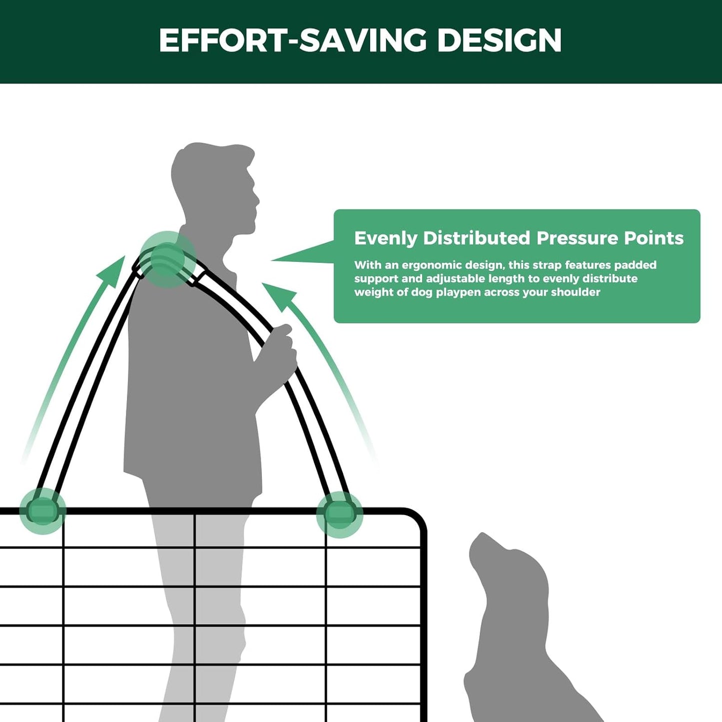 FXW Effort-Saving & Easy-Carry Shoulder Straps, Fit 8-Panel of All Heights Dog Playpen, Designed for RV Trips │Patented