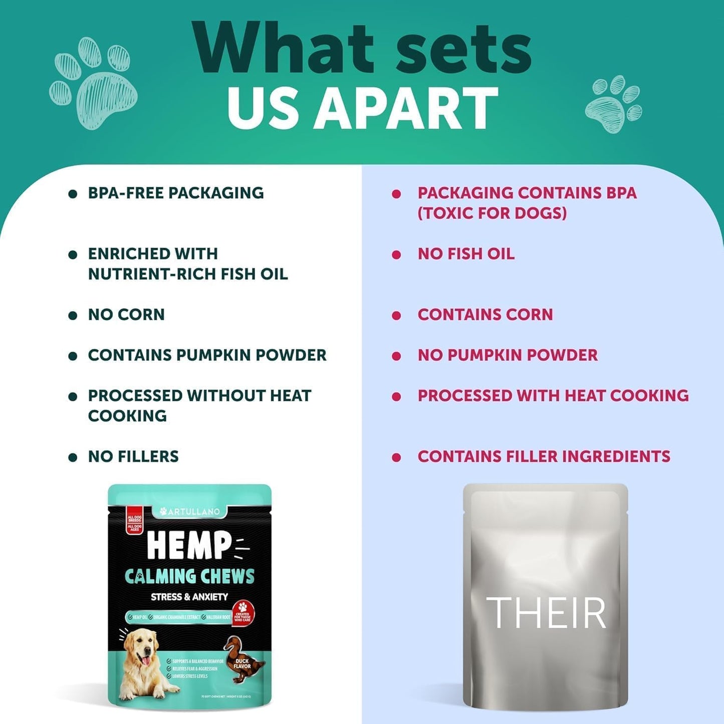 Hemp Calming Chews for Dogs - Dog Calming Chews - Dog Anxiety Relief Treats with Hemp Oil, Turmeric, Valerian, Ginger - Health and Wellness Supplements for Dogs - Hip and Joint Support - 70 Treats