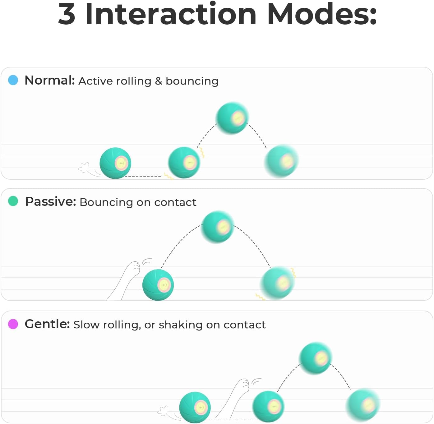 Interactive Dog Toys, Wicked Ball SE, 3 Interactive Modes,Enhanced Rubber Active Rolling Dog Toy with LED Lights for Small Medium Dogs, Motion-Activated Dog Stimulation Toy for Boredom Relief