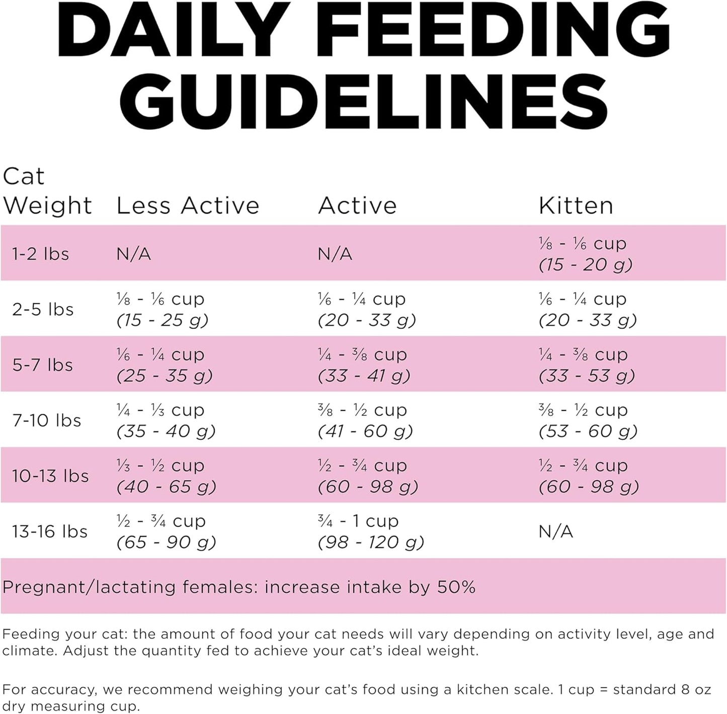 Go! Solutions Skin + Coat Care, Dry Cat Food, Chicken Recipe with Grains, 16 lb Bag