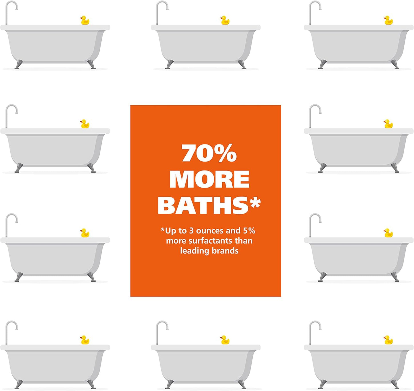 Wahl USA 4-in-1 Calming Dog Shampoo with Lavender Chamomile Scent – Cleans, Conditions, Detangles, & Moisturizes - Pet Friendly Formula - 24 Oz - Model 820000A