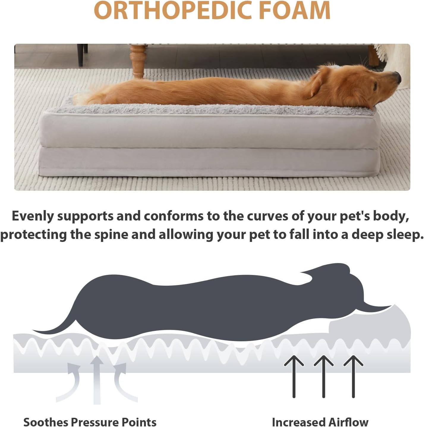 BFPETHOME Orthopedic Dog Beds for Large Dogs-Waterproof Sofa Dog Bed with Removable Washable Cover, Large Pet Bed with Waterproof Lining and Nonskid Bottom, Pet Bed for Dogs
