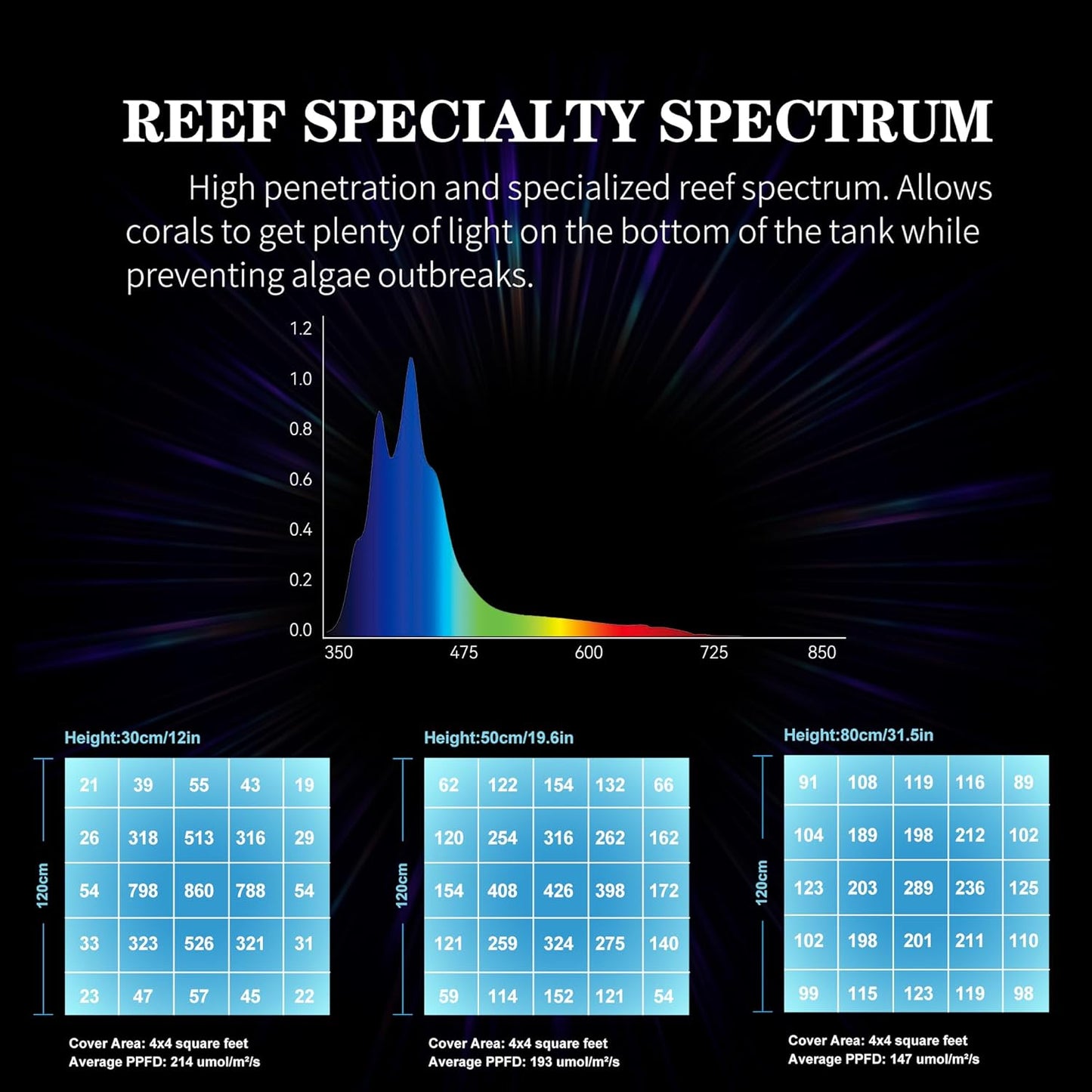 Aquarium Light - 95 Watt Sunrise Sunset Moonlight, Group Control Program Coral Reef Light Dimmable Full Spectrum for Marine Tanks,Saltwater Tank Light with Timer (Brackets)