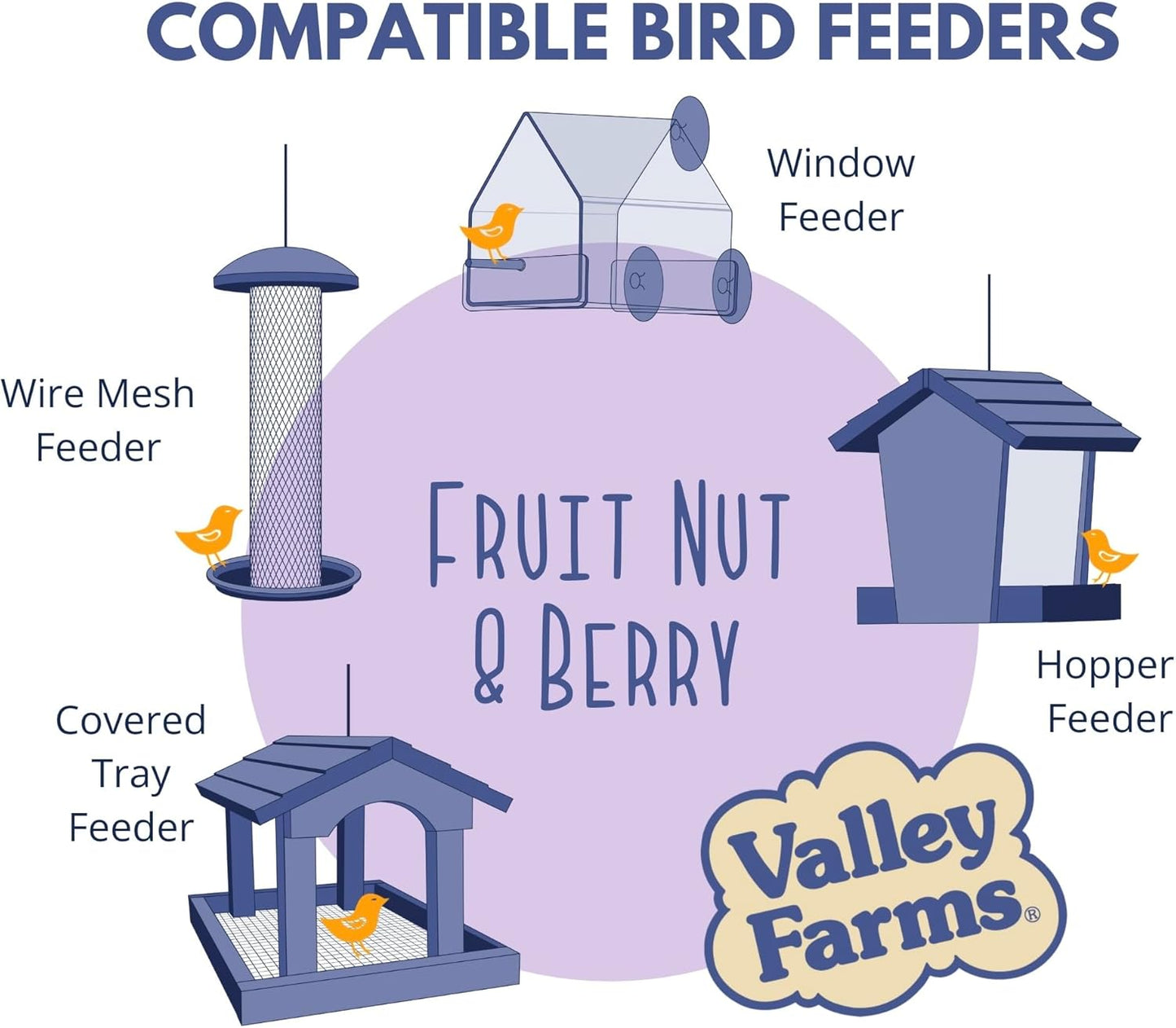 Valley Farms Fruit Nut & Berry 4 LB 2-Pack (8 LB Total) Wild Bird Food for Outside Feeders, Bird Seed with Dried Fruit, Peanuts Sunflower Hearts, Safflower High Energy Mix for Healthy Birds!