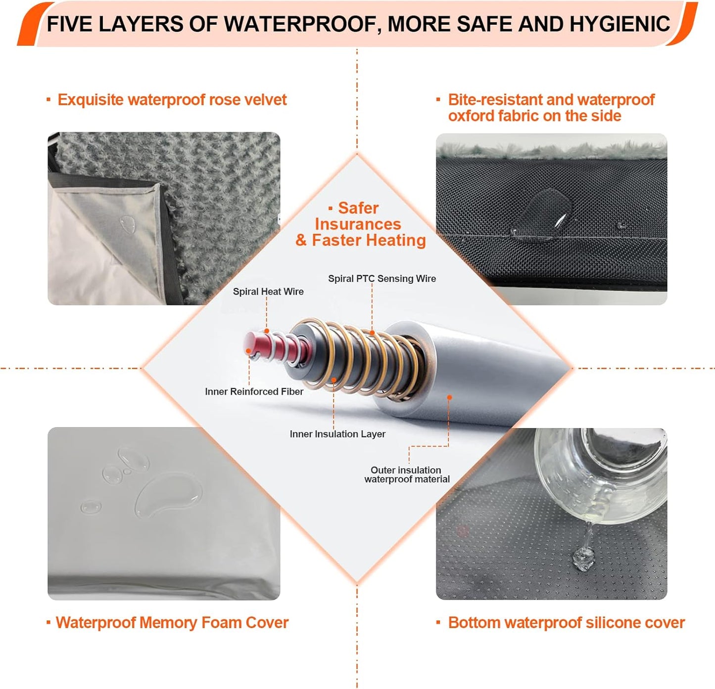 Heated Dog Bed with12V～24V Safe Voltage, Electric Heating Arthritis Orthopedic Dog Bed with Thickened Memory Foam, Heated Pet Bed with Waterproof Cover for Medium Dogs, Large Dogs (Medium)