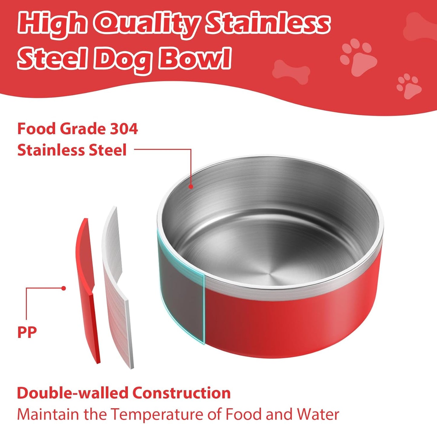 LIANLAI Dog Bowls, Rust-Resistant Stainless Steel Dog Bowls, Non-Slip Double-Walled Pet Dishes, Dishwasher Safe (Red，40 oz)