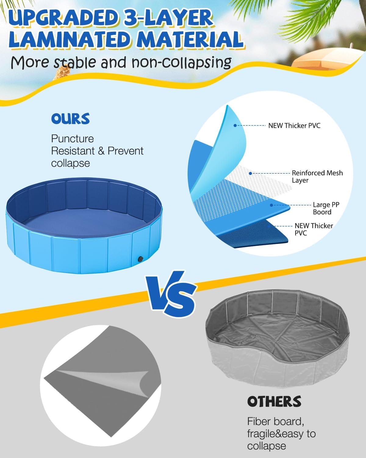 YSJILIDE Portable Dog Pool PVC Pet Swimming Bathtub Collapsible Hard Plastic Pool for Pets to Swim and Bath (M-40"x 12" Blue)