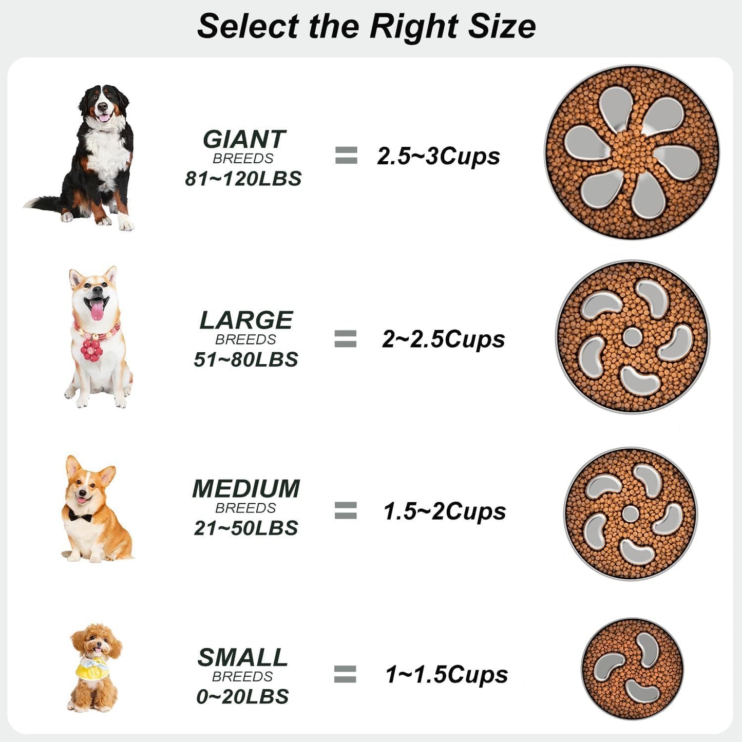 Slow Feeder Dog Bowl, Double Wall Food-Grade Stainless Steel, Heavy Duty with Non-Slip Rubber Base, 2.5Cups Capacity for Medium Large Dogs to Slow Down Eating