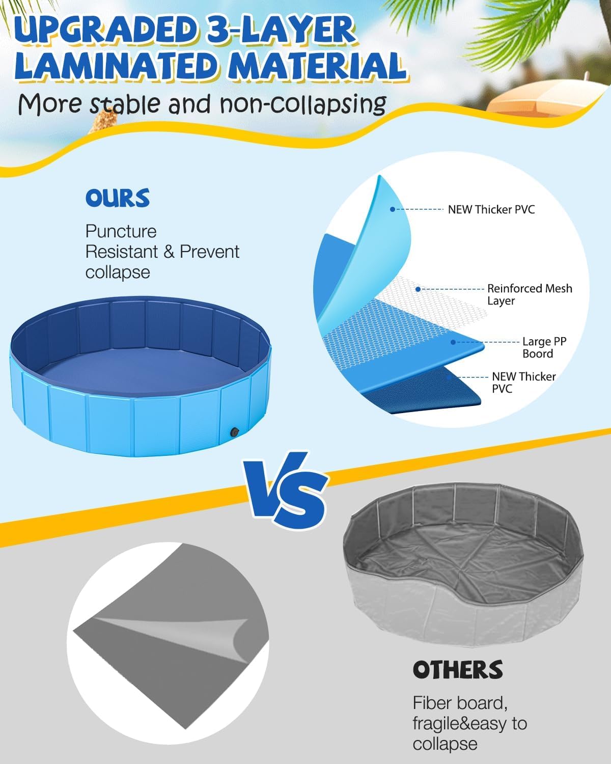 YSJILIDE Portable Dog Pool PVC Pet Swimming Pool Bathtub Collapsible Dog Pool, Hard Plastic Pool for Pets to Swim and Bath (XXL-71"x 12" Blue)