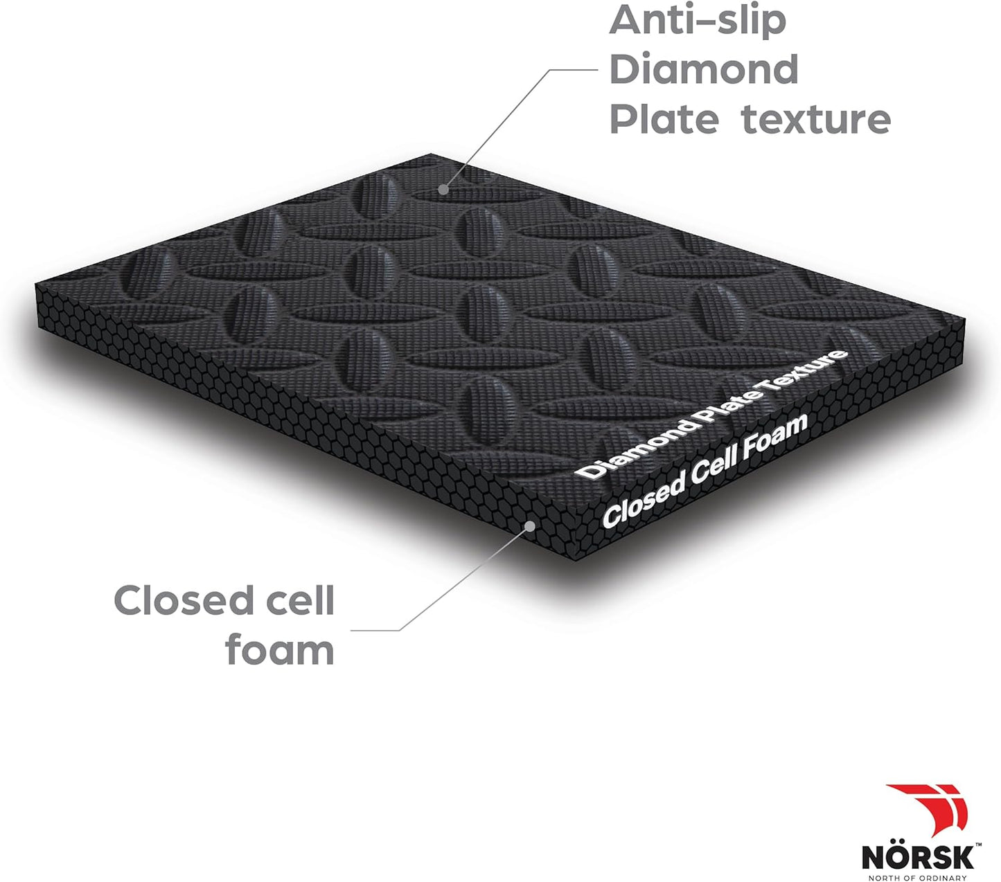 Norsk Foam Floor Gym Mats with Interlocking Tiles, .47" Thick, 24"x24", 60-Pack, 240 Square Feet, Diamond Plate Design, Black