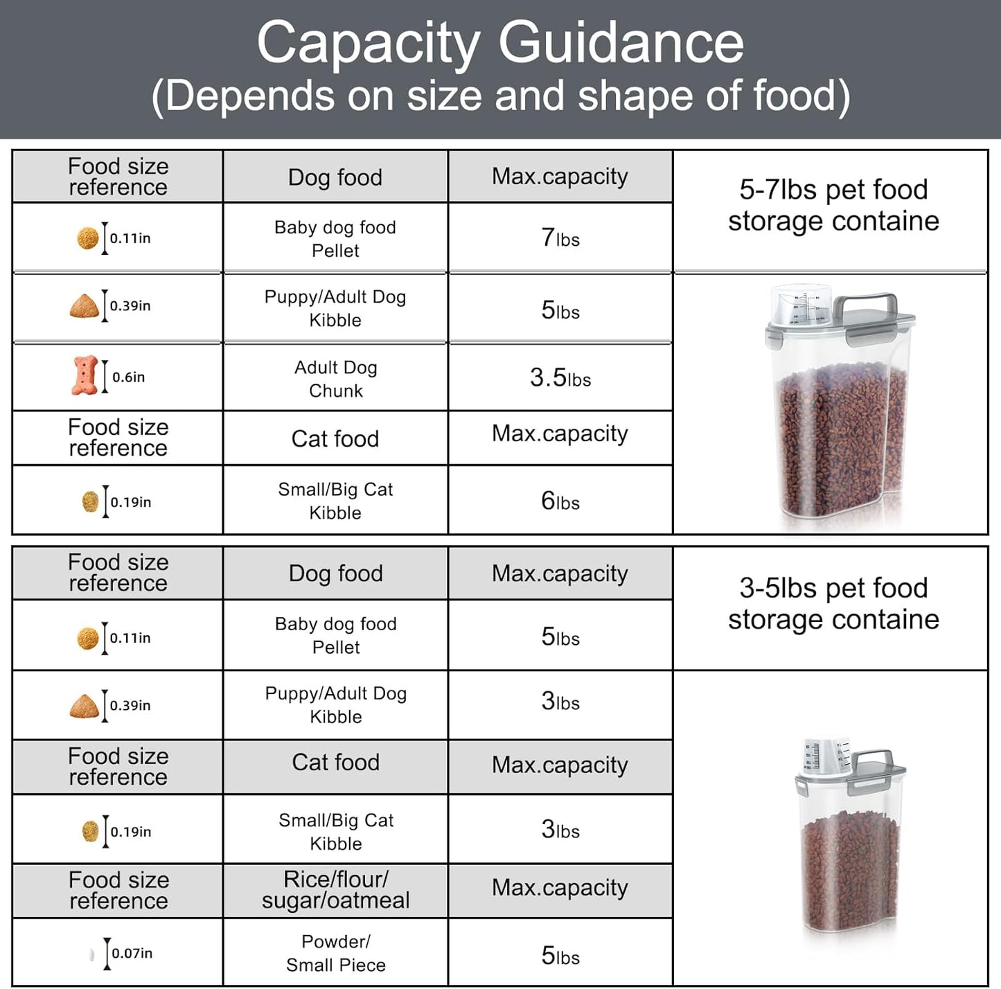 Cat Dog Food Storage Container, Upgraded Large Nozzle BPA-free, 3&5lbs Plastic Pet Food Storage Containers, With 4 Sealed Clasps, 1 Measuring Cup and Handle, Easy to Clean and Carry -Clear Grey 2Pack