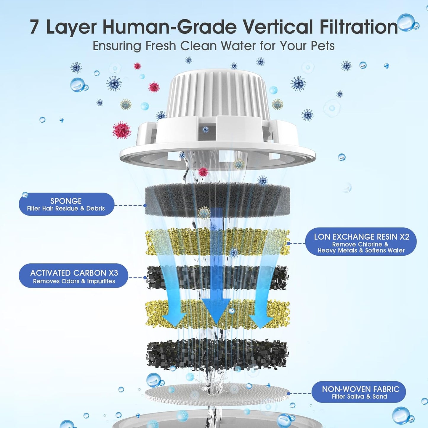Dog Water Fountain Filters Replacement 4 Packs, 2 Months Set of Replacement Filter with 2 Sponges for PETNF Large Pet Dog Water Fountain Bowl Dispenser, Compatible with D2341/D2223/D2322/D2419 Models