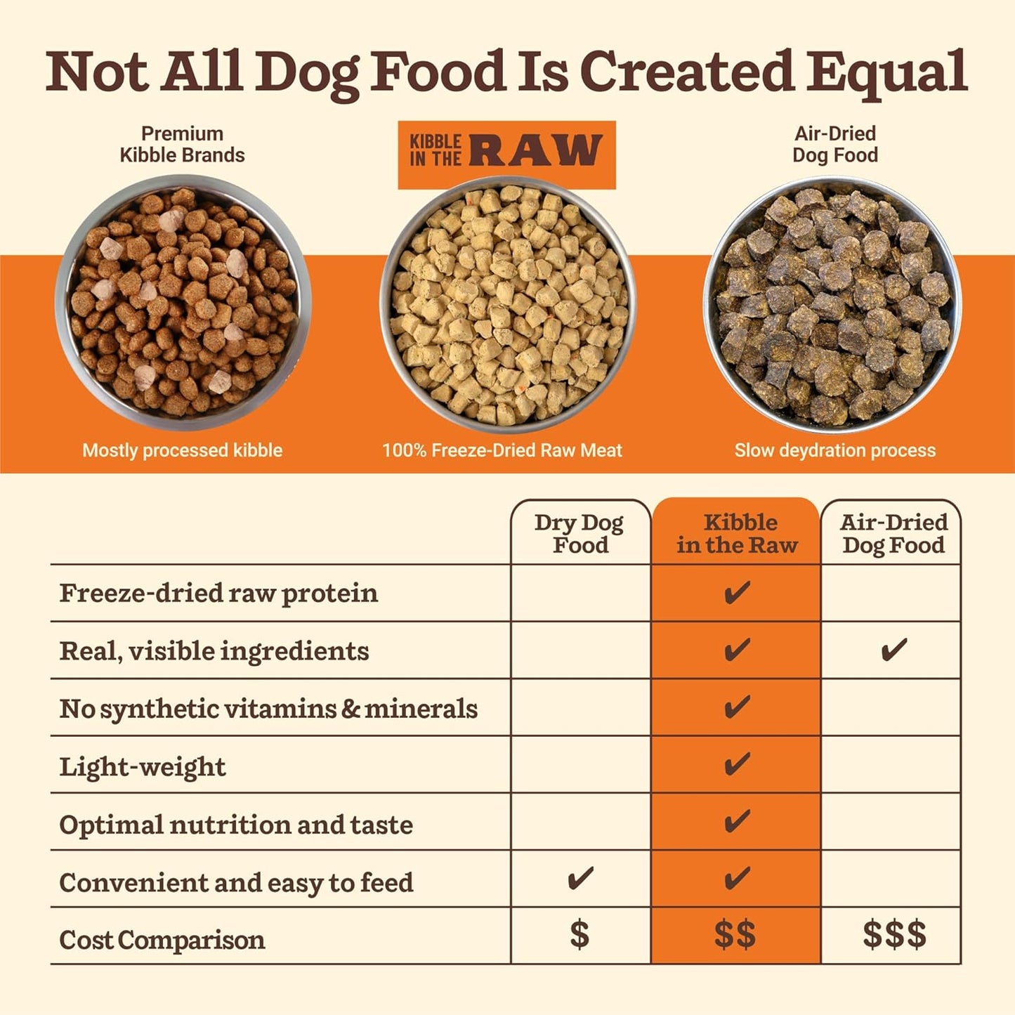 Primal Kibble in The Raw, Freeze Dried Dog Food, Beef, Scoop & Serve, Made with Raw Protein, Whole Ingredient Nutrition, Crafted in The USA, Dry Dog Food 1.5 lb Bag