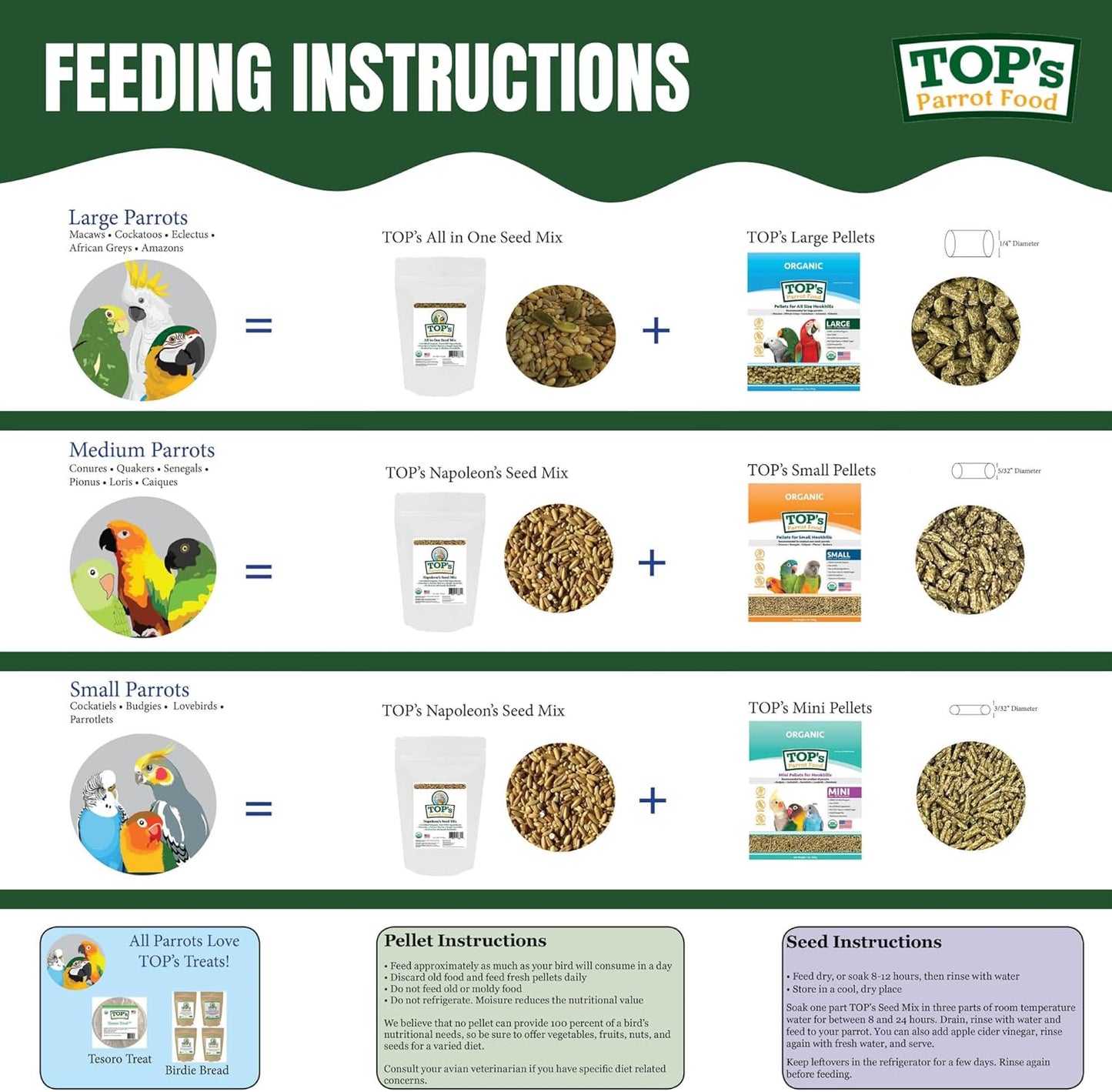 TOP's All in One Seed Mix for Large Birds, Non-GMO, Peanut Soy & Corn Free, USDA Organic Certified, 1lb