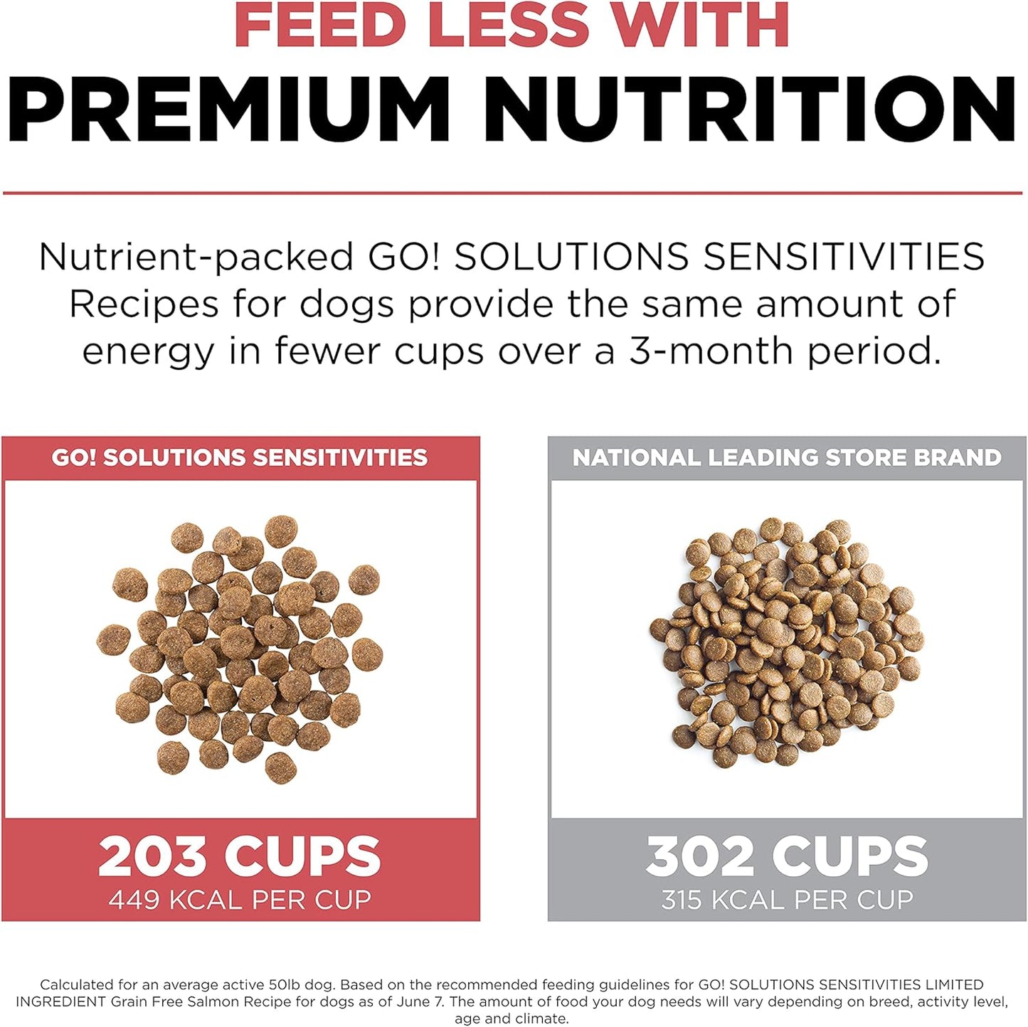 Go! Solutions Sensitivities Limited Ingredients, Grain-Free Dry Dog Food, Salmon Recipe for Sensitive Stomach, 3.5 lb Bag