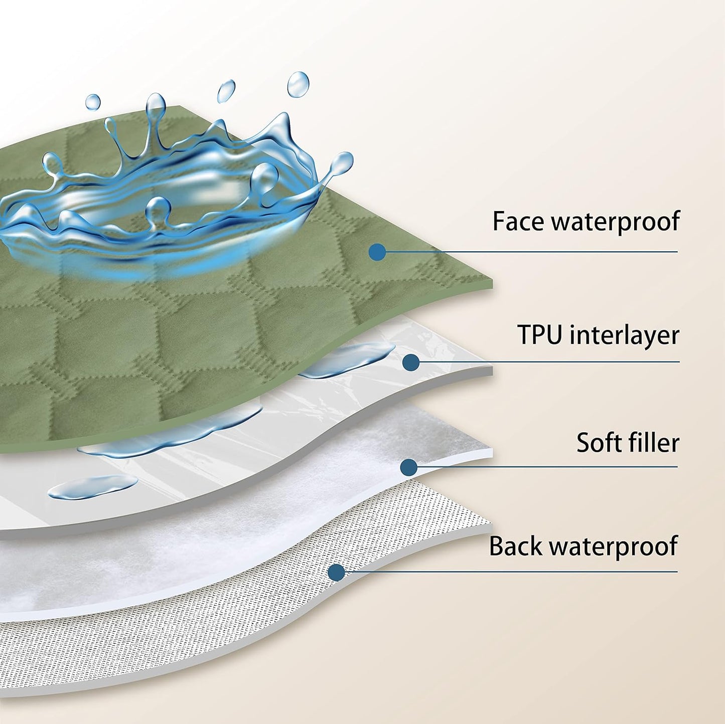 gogobunny 100% Double-Sided Waterproof Dog Bed Cover Pet Blanket Sofa Couch Furniture Protector for Puppy Large Dog Cat, Reversible (68x82 Inch (Pack of 1), Dark Green/Light Green)