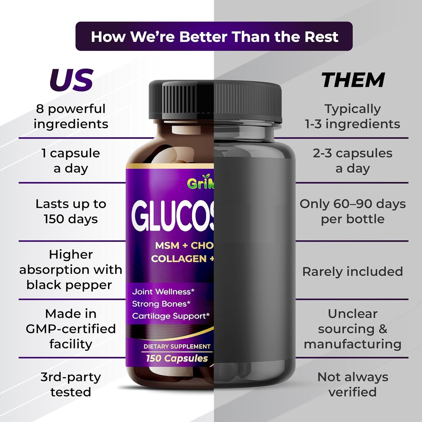 GriMed Glucosamine 12,000mg - X12 Power with MSM, Chondroitin, Collagen, Turmeric for Joint Wellness, Strong Bones, Cartilage Support - USA Made & Tested