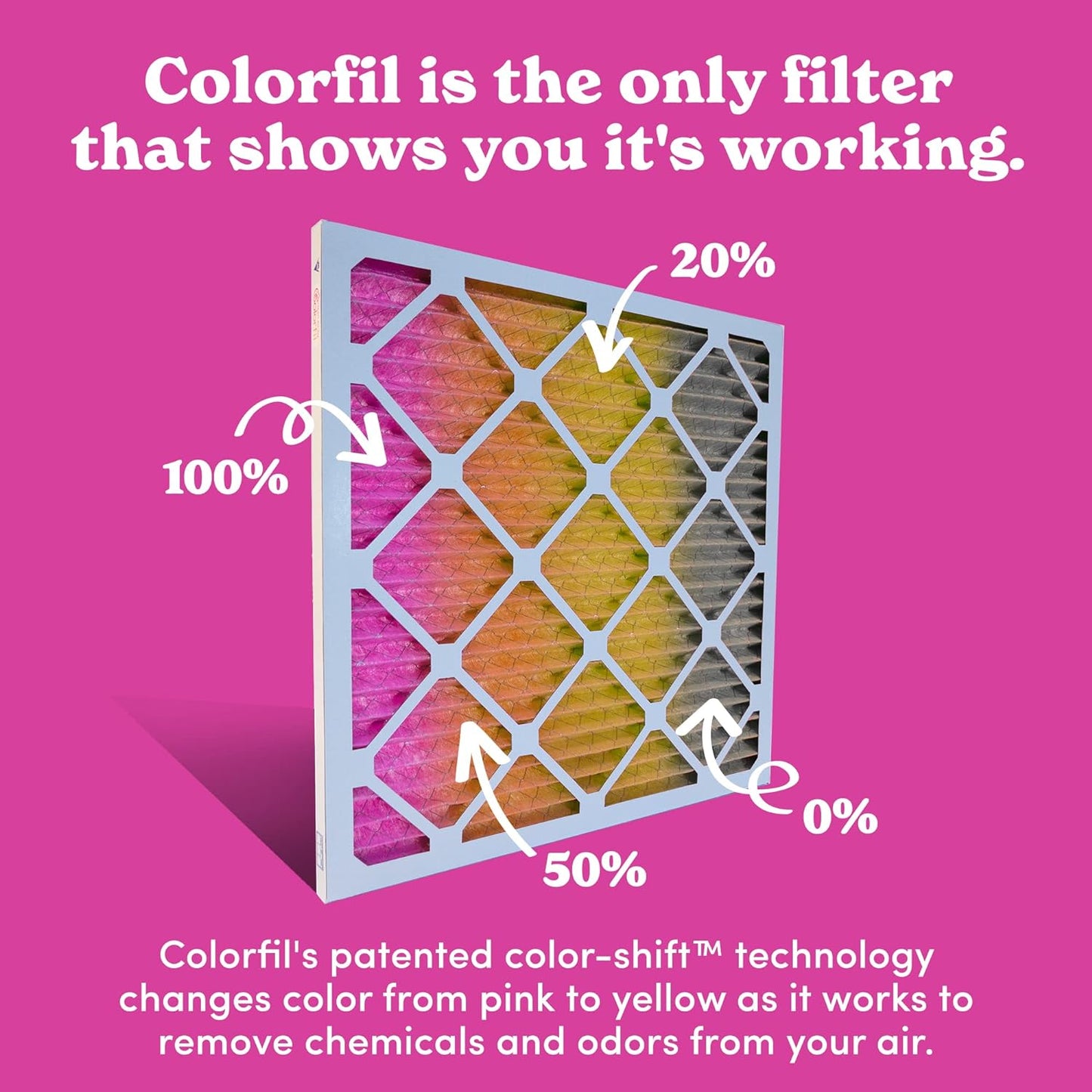 Colorfil 20x24x1 Air Filter (4-Pack) | Made in the USA | Color Changing | Remove Cat and Dog Odor | MERV 8 for Pet Hair Dander and Dust | 19.5"x23.5"x0.75" Exact Size