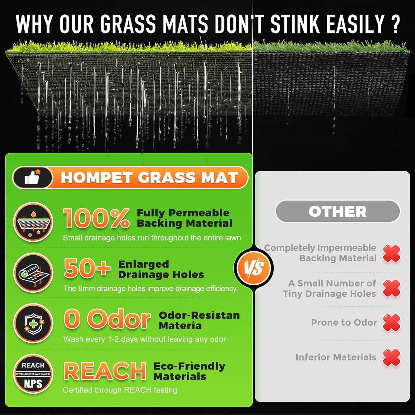 Hompet Dog Grass Pad with Tray Large, 46.8"x29", 2 Reusable Artificial Turf for Dogs Potty, Waterproof Non-Slip Washable Pee Pads, Quickly Absorbency Portable Dog Litter Box for Indoor/Outdoor Use