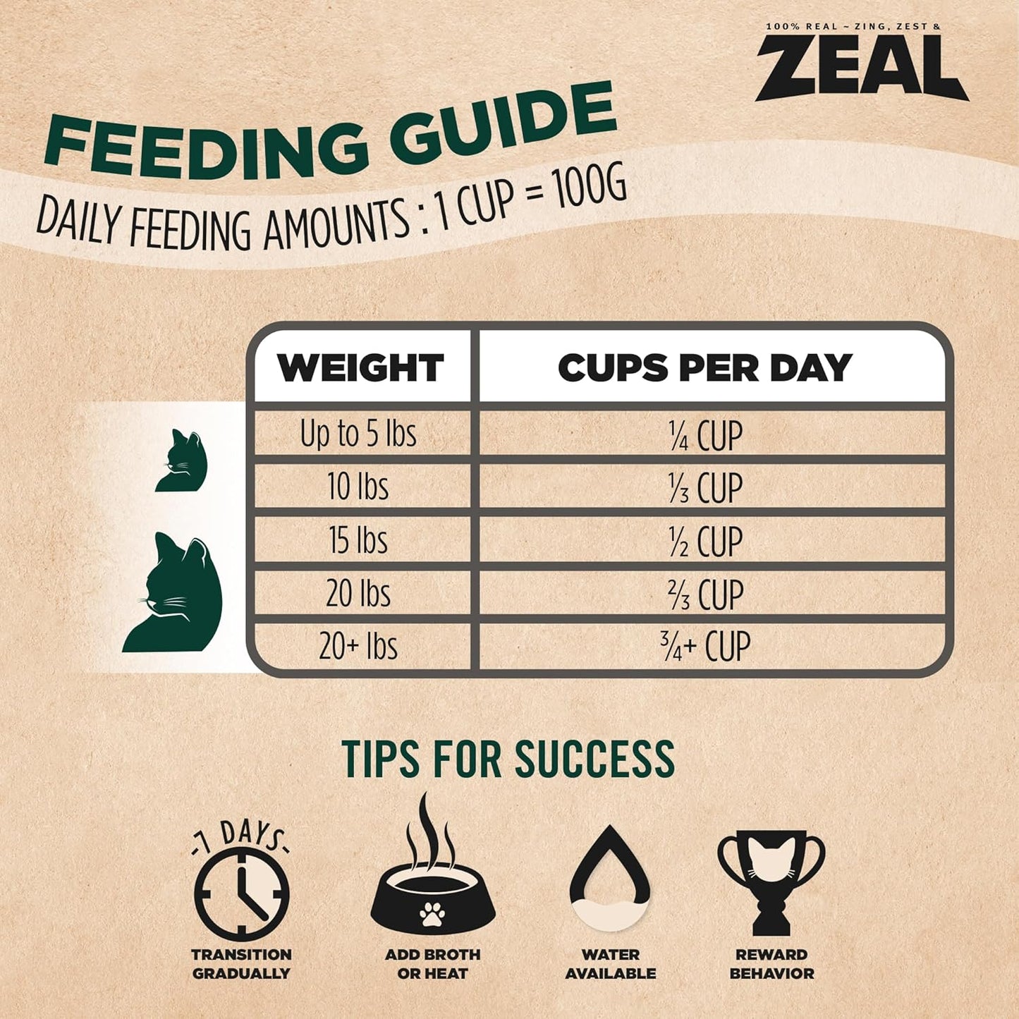 ZEAL Canada Air-Dried Cat Food Chicken Recipe - High Protein, Natural Superfoods, Nutrient Rich, No Fillers, Grain Free, Complete & Balanced (Chicken, 14.1 oz)