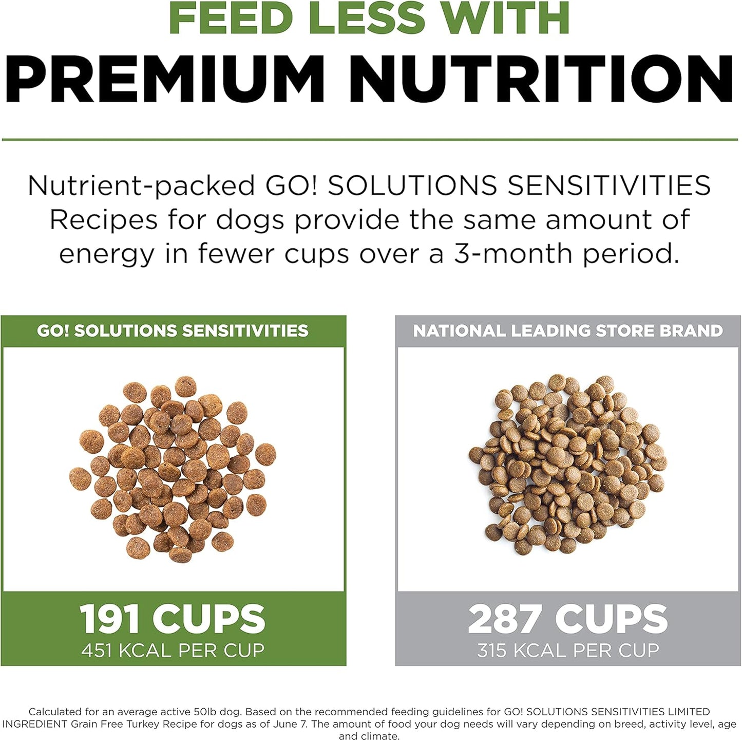 Go! Solutions Sensitivities Limited Ingredients, Grain-Free Dry Dog Food, Turkey Recipe for Sensitive Stomach, 22 lb Bag