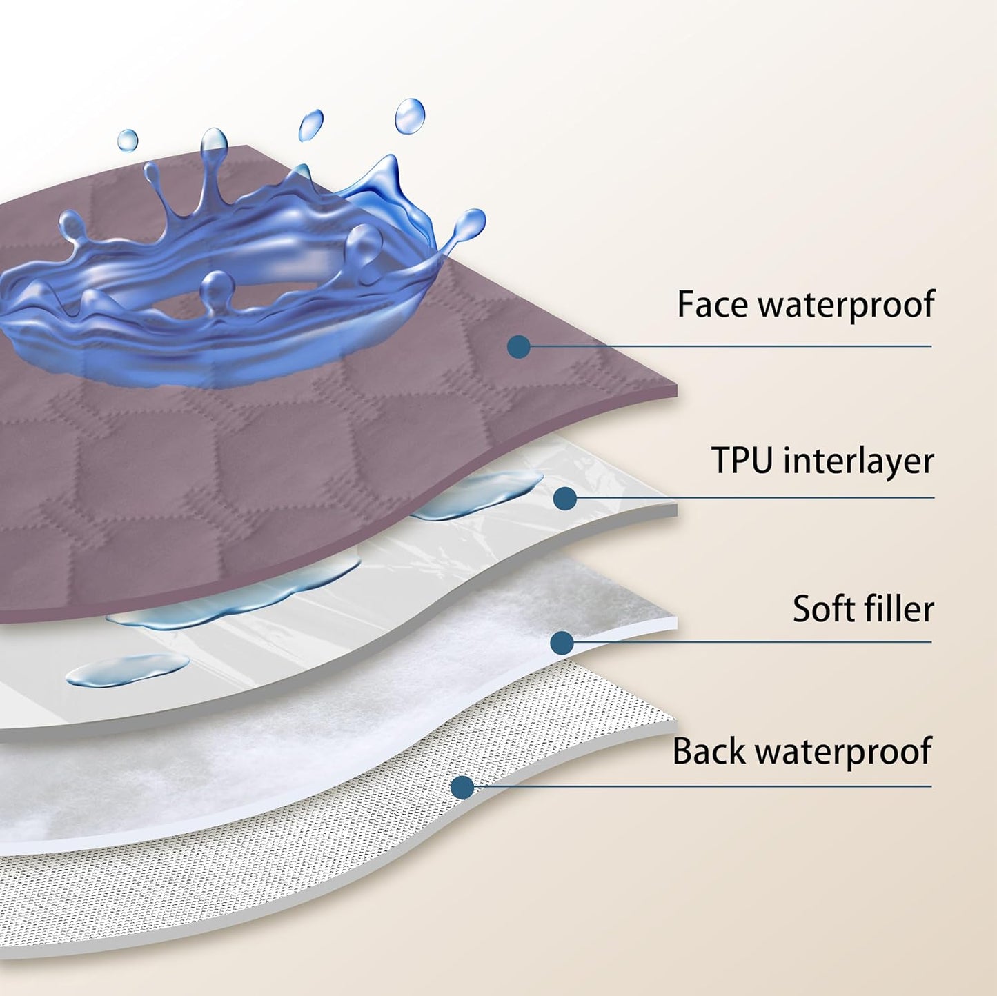 gogobunny 100% Double Sided Waterproof Dog Blanket Soft Pet Bed Cover Reversible Protect Furniture Couch Sofa Car for Puppy Large Dog Cat (Dark Sea Fog/Light Sea Fog, 30x30 Inch (Pack of 1))