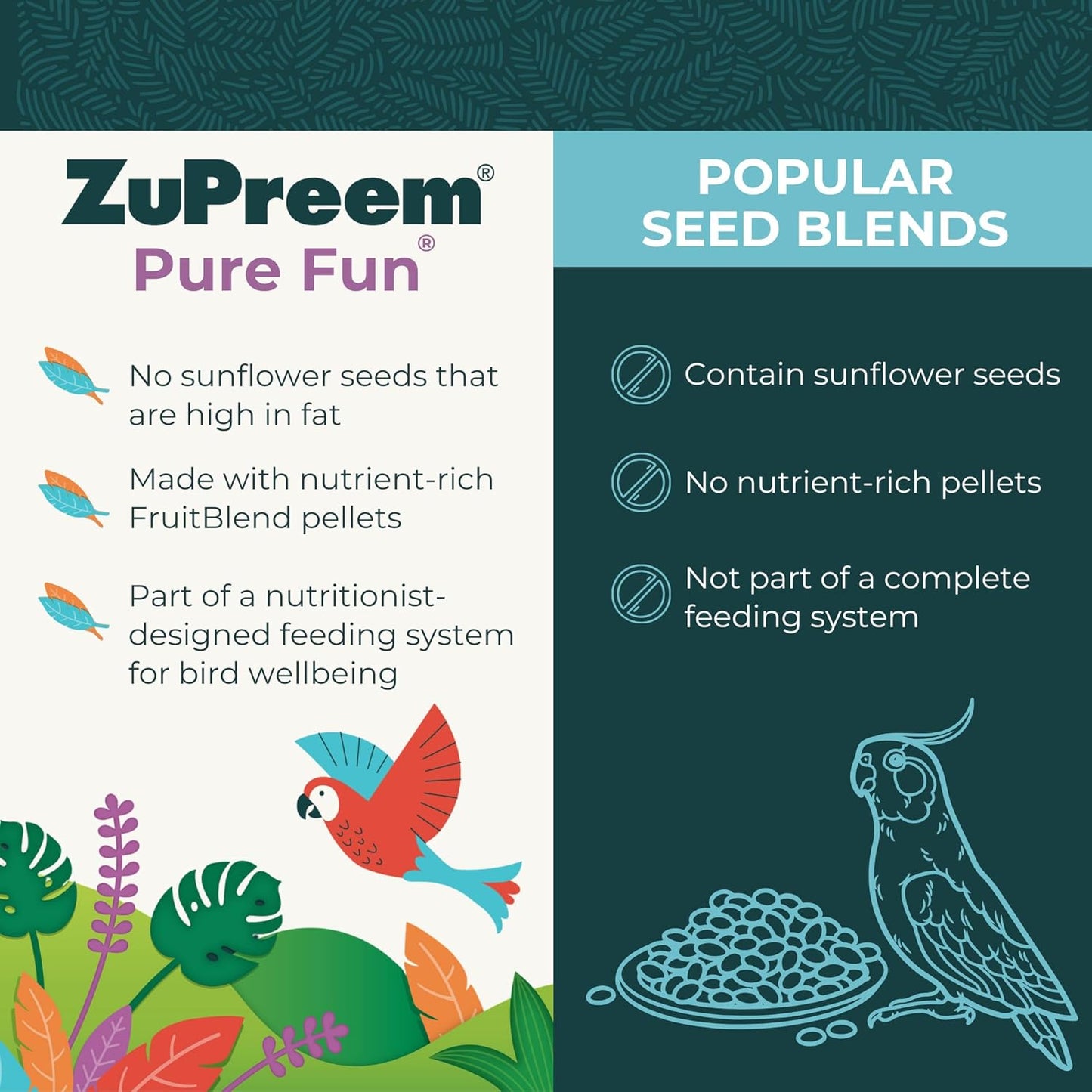 ZuPreem Pure Fun Bird Food, Amazon, Cockatoo, Macaw, Seed and Pellet Blend for Large Birds, Food Mixer Topper, Enriching Variety, Made in USA, Bird Seed for Large Birds (L, 2 lbs)